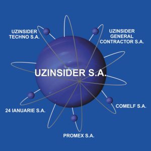 uzinsider